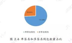 如何创建TP观察钱包：详细